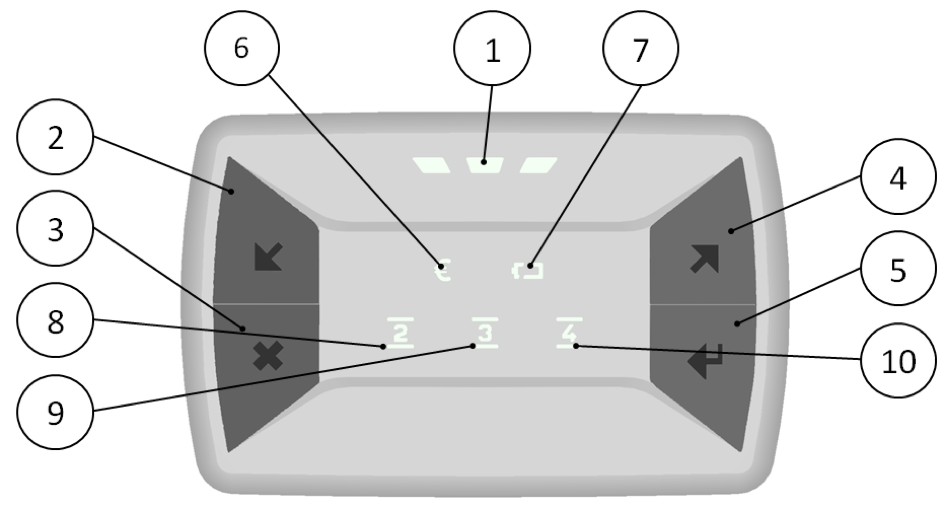 OBU 5051